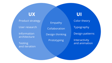 How are UI and UX different from each other?