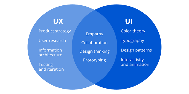 How are UI and UX different from each other?